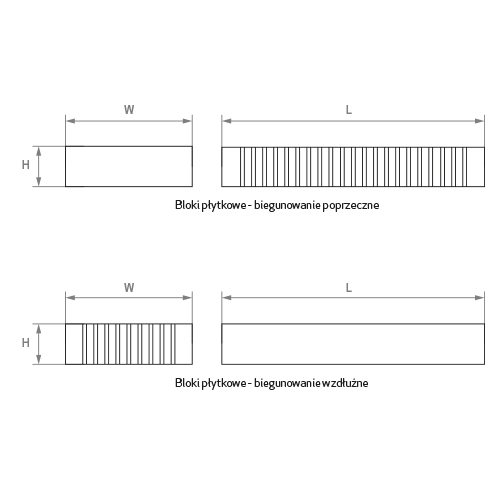Zalety bloku plytkowych